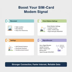 افزایش آنتن مودم سیم کارتی
