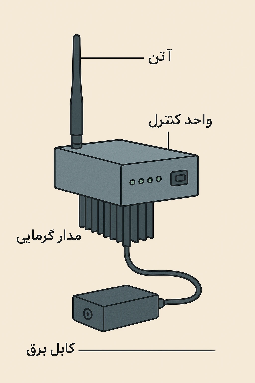 اجزای دستگاه مسدود کننده آنتن موبایل