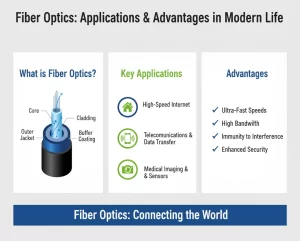 همه چیز درباره فیبر نوری - کاربردها و مزایای آن در زندگی امروز